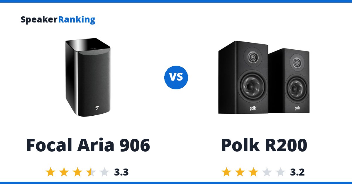 Focal Aria 906 vs Polk R200
