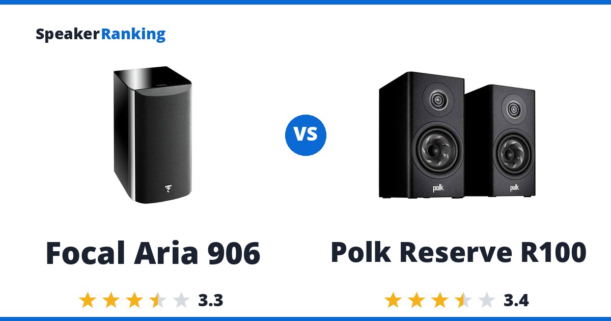 Focal Aria 906 vs Polk Reserve R100