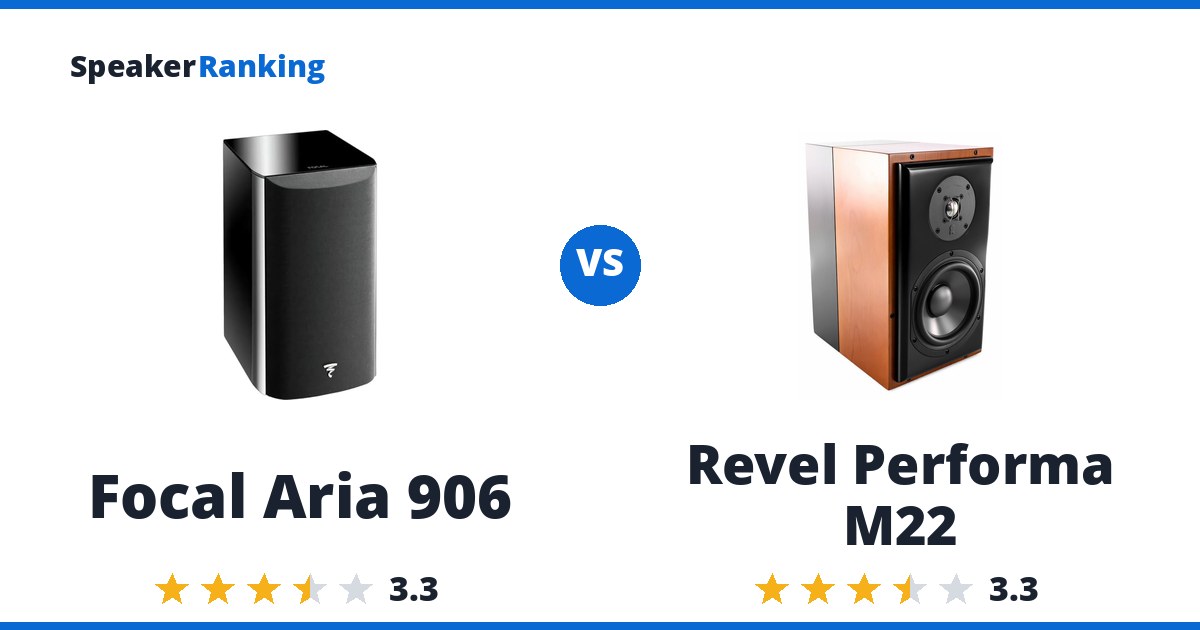 Focal Aria 906 vs Revel Performa M22