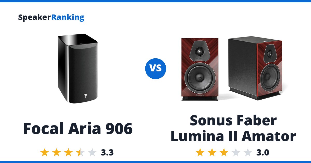 Focal Aria 906 vs Sonus Faber Lumina II Amator