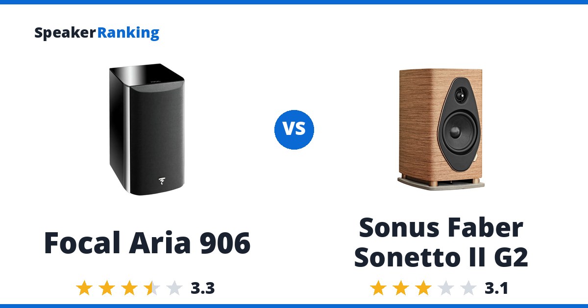 Focal Aria 906 vs Sonus Faber Sonetto II G2