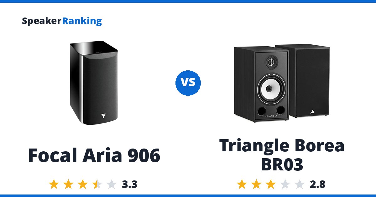 Focal Aria 906 vs Triangle Borea BR03