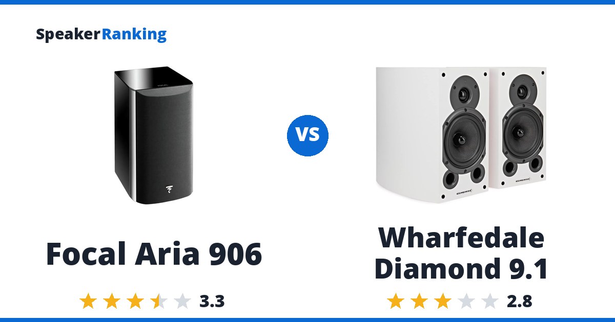 Focal Aria 906 vs Wharfedale Diamond 9.1
