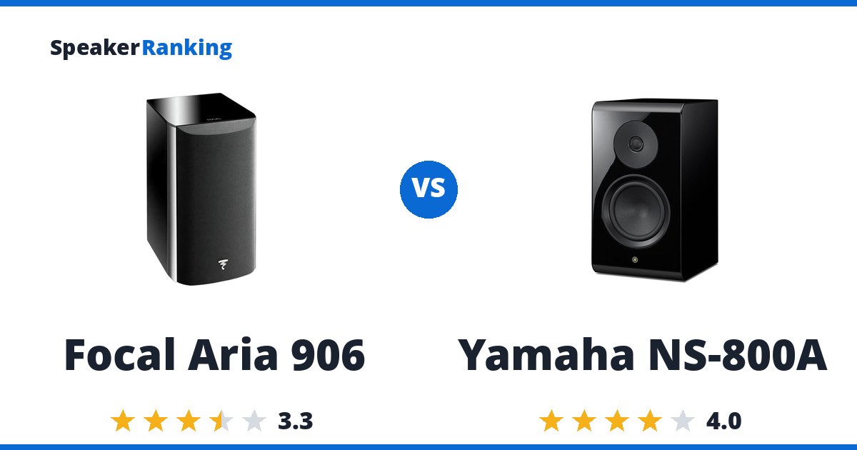 Focal Aria 906 vs Yamaha NS-800A