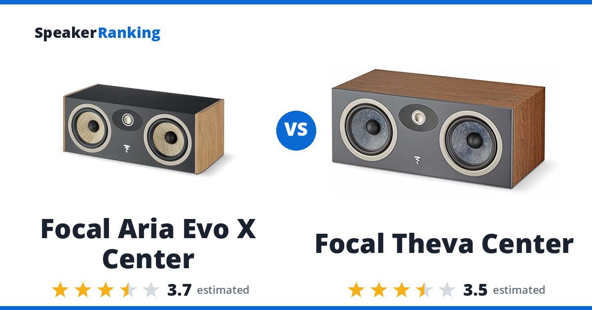 Focal Aria Evo X Center vs Focal Theva Center