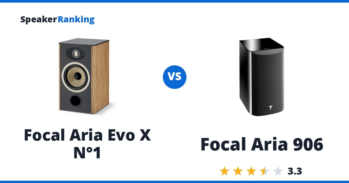 Focal Aria Evo X N°1 vs Focal Aria 906