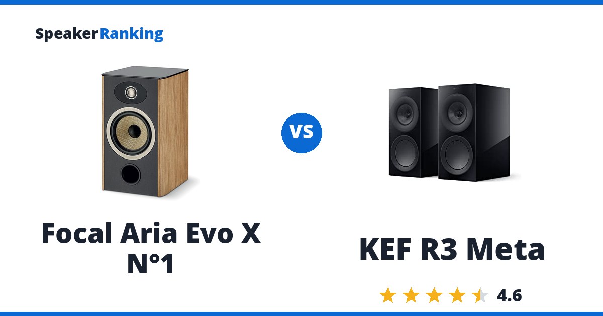 Focal Aria Evo X N°1 vs KEF R3 Meta