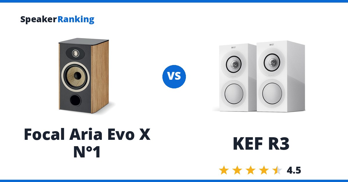 Focal Aria Evo X N°1 vs KEF R3