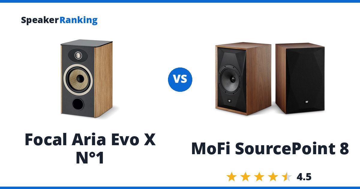Focal Aria Evo X N°1 vs MoFi SourcePoint 8
