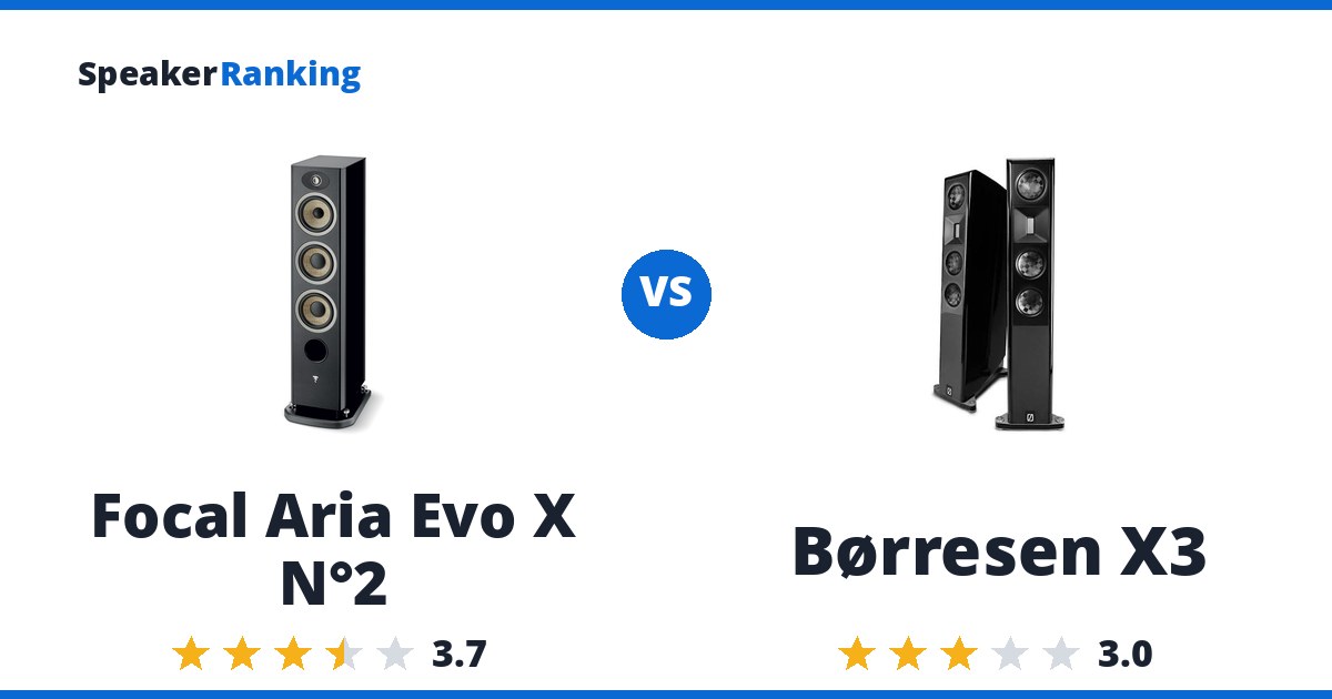 Focal Aria Evo X N°2 vs Børresen X3