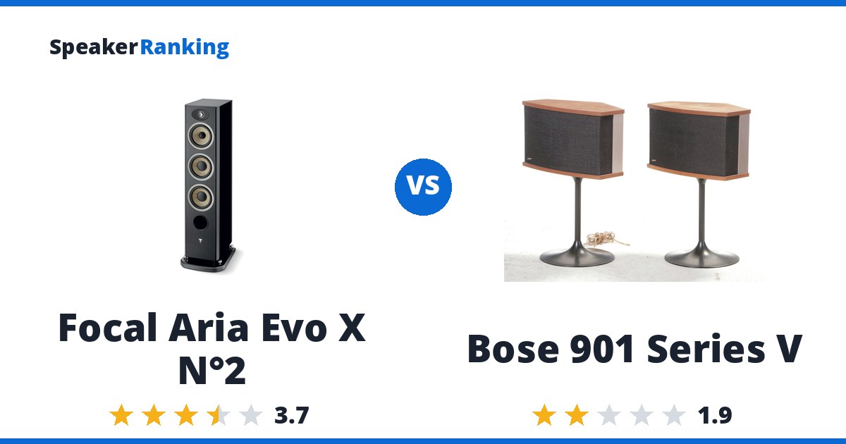 Focal Aria Evo X N°2 vs Bose 901 Series V