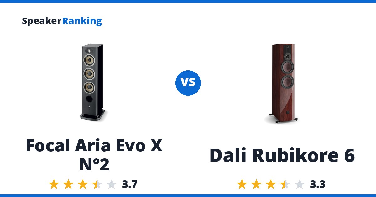 Focal Aria Evo X N°2 vs Dali Rubikore 6