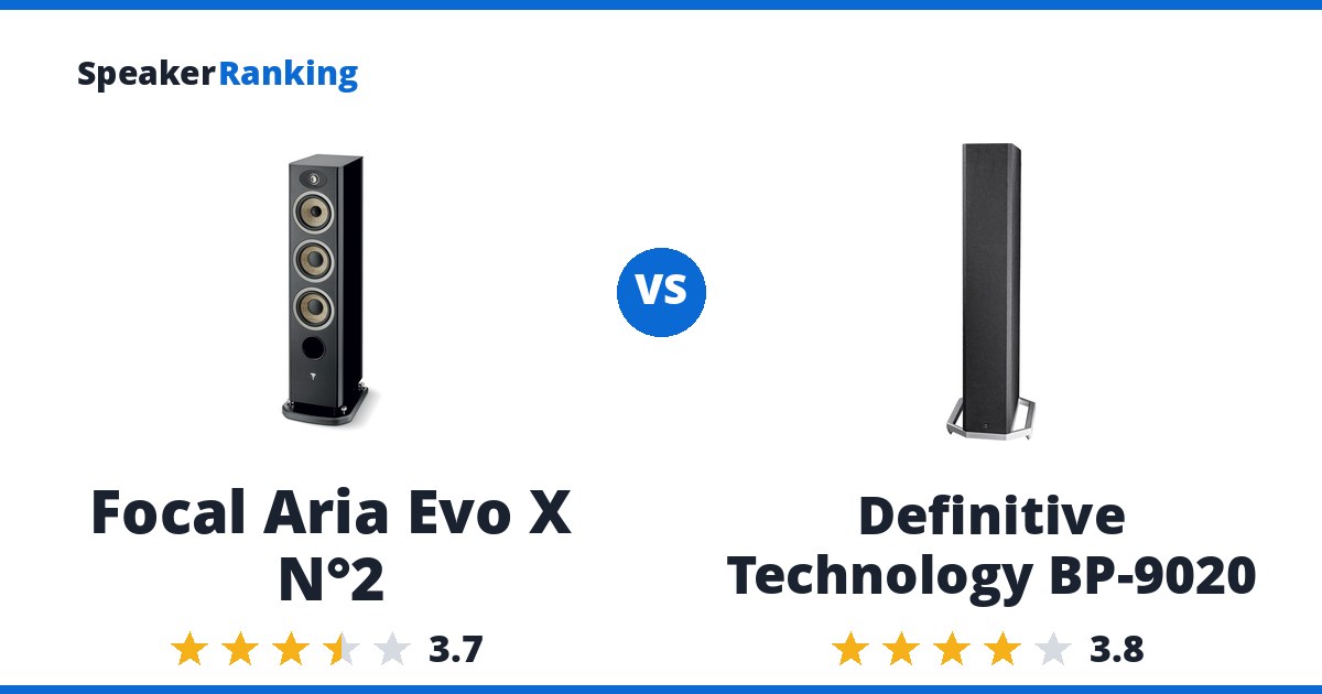 Focal Aria Evo X N°2 vs Definitive Technology BP-9020
