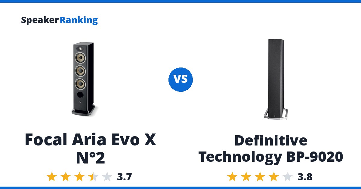 Focal Aria Evo X N°2 vs Definitive Technology BP-9020