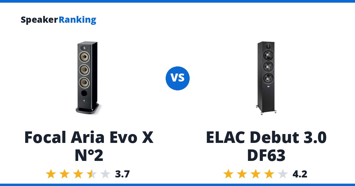 Focal Aria Evo X N°2 vs ELAC Debut 3.0 DF63