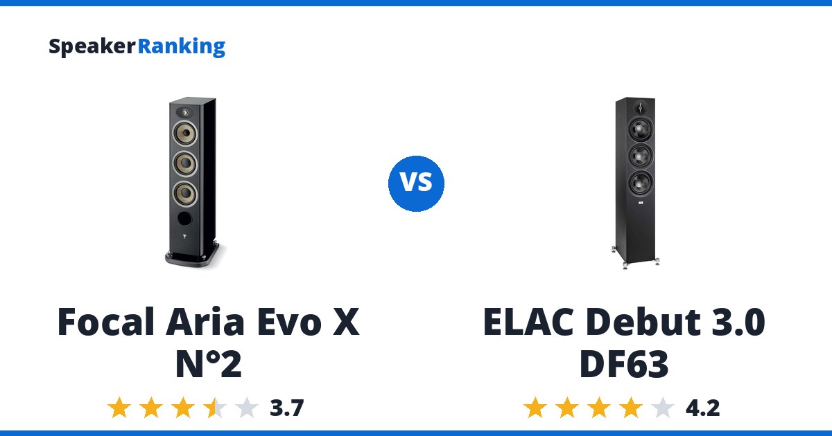 Focal Aria Evo X N°2 vs ELAC Debut 3.0 DF63