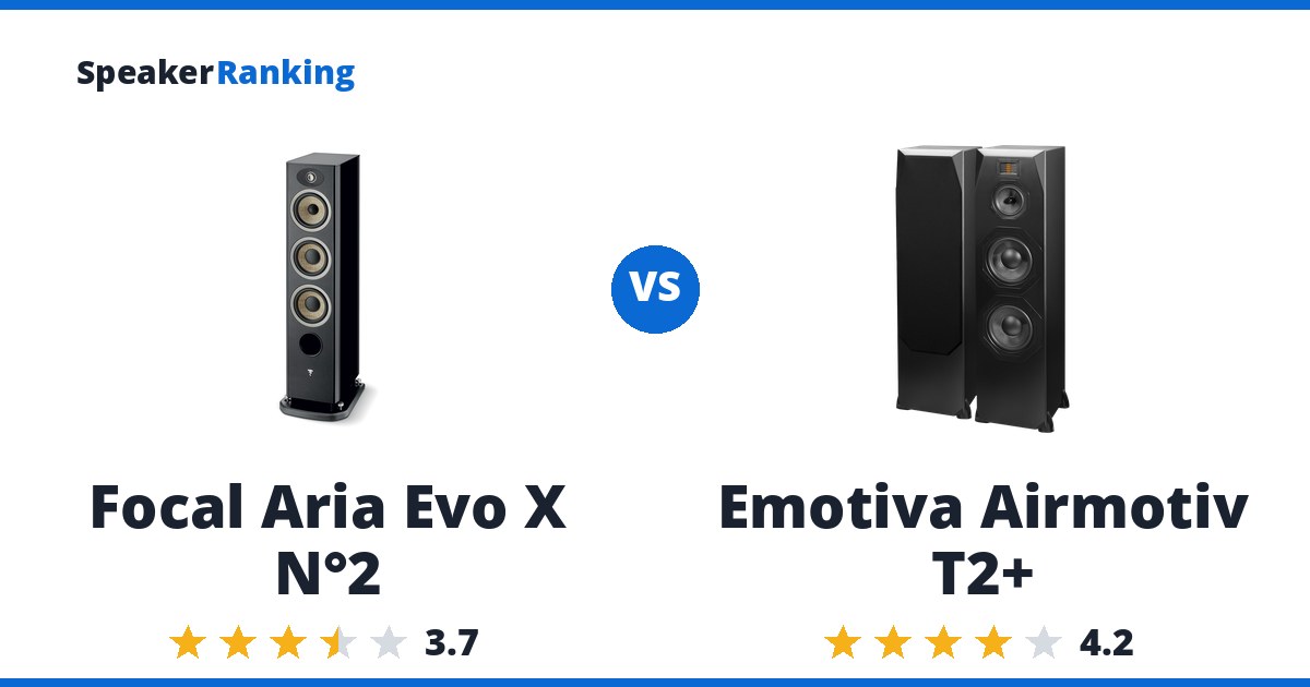 Focal Aria Evo X N°2 vs Emotiva Airmotiv T2+
