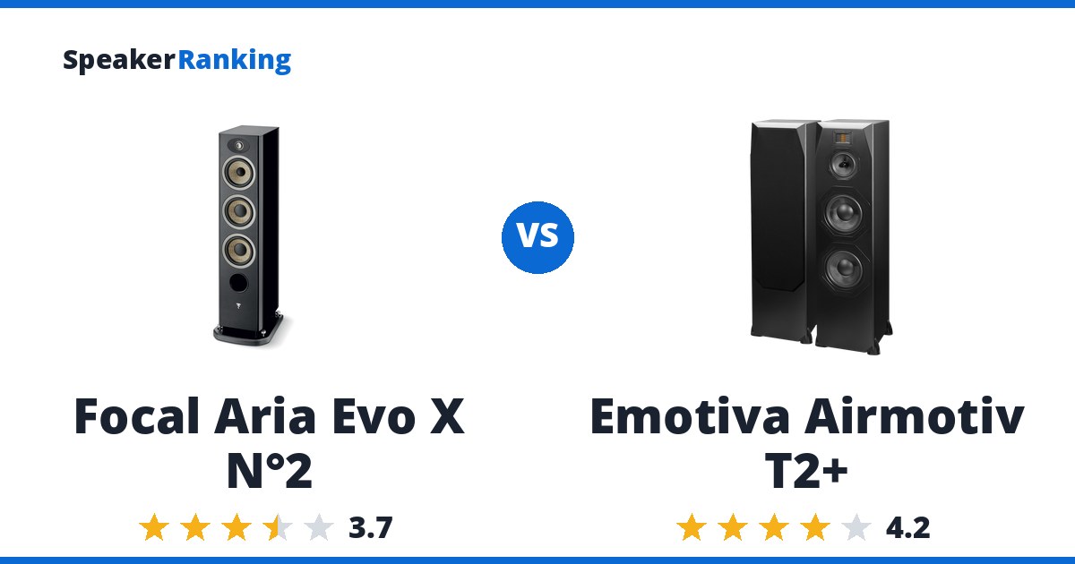 Focal Aria Evo X N°2 vs Emotiva Airmotiv T2+