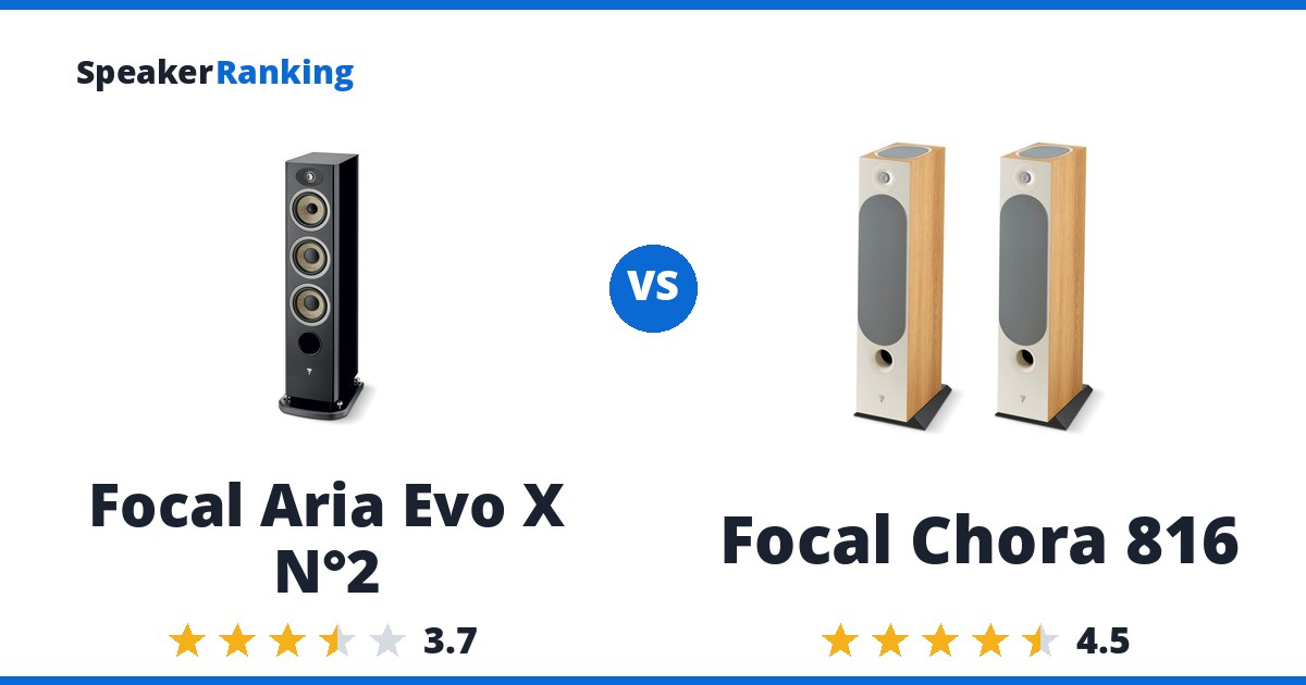 Focal Aria Evo X N°2 vs Focal Chora 816
