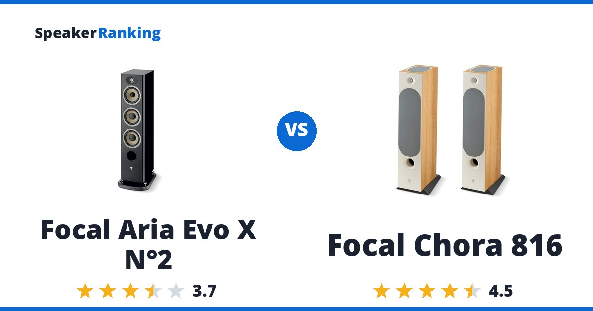 Focal Aria Evo X N°2 vs Focal Chora 816