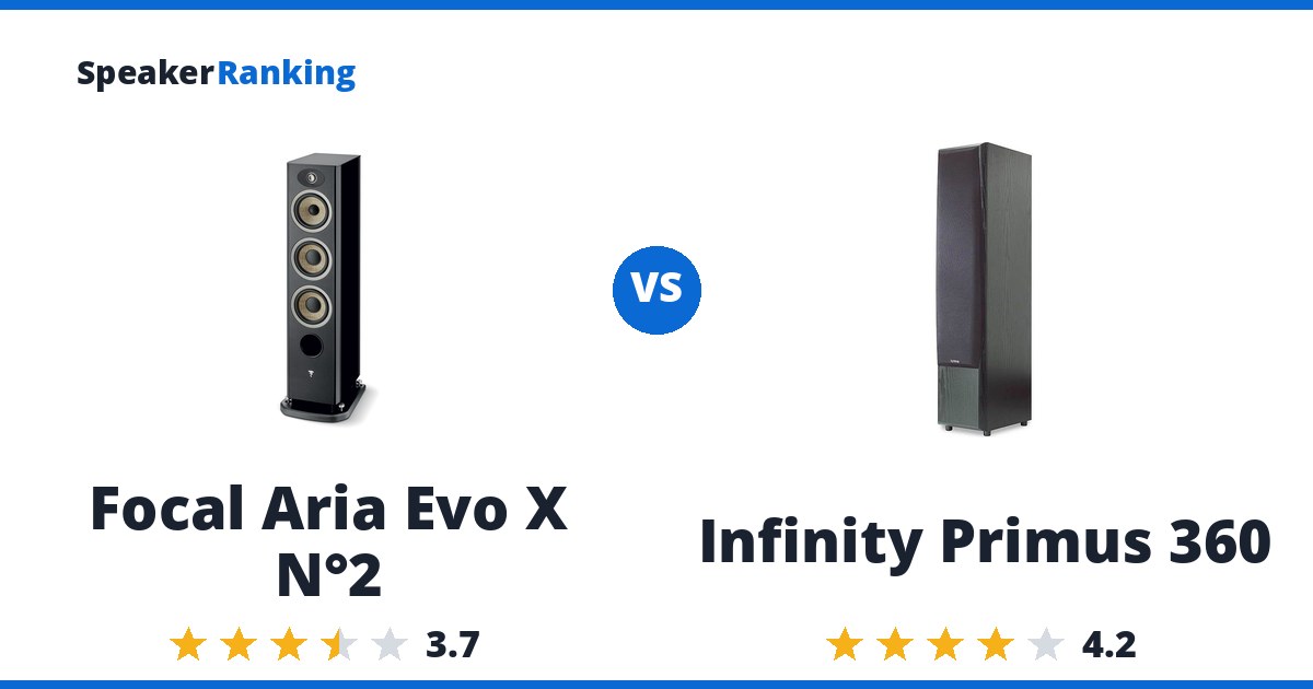 Focal Aria Evo X N°2 vs Infinity Primus 360