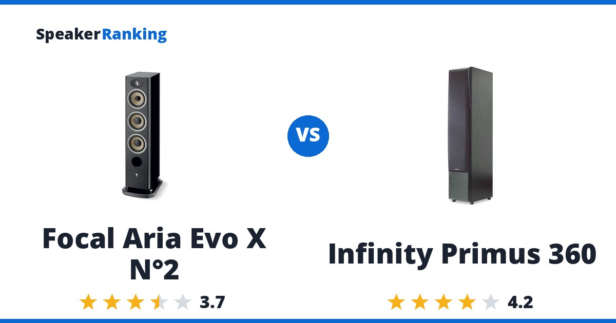 Focal Aria Evo X N°2 vs Infinity Primus 360