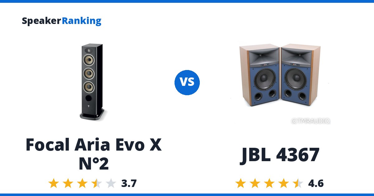 Focal Aria Evo X N°2 vs JBL 4367