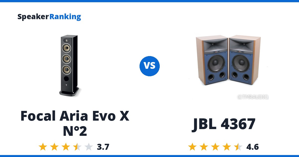 Focal Aria Evo X N°2 vs JBL 4367