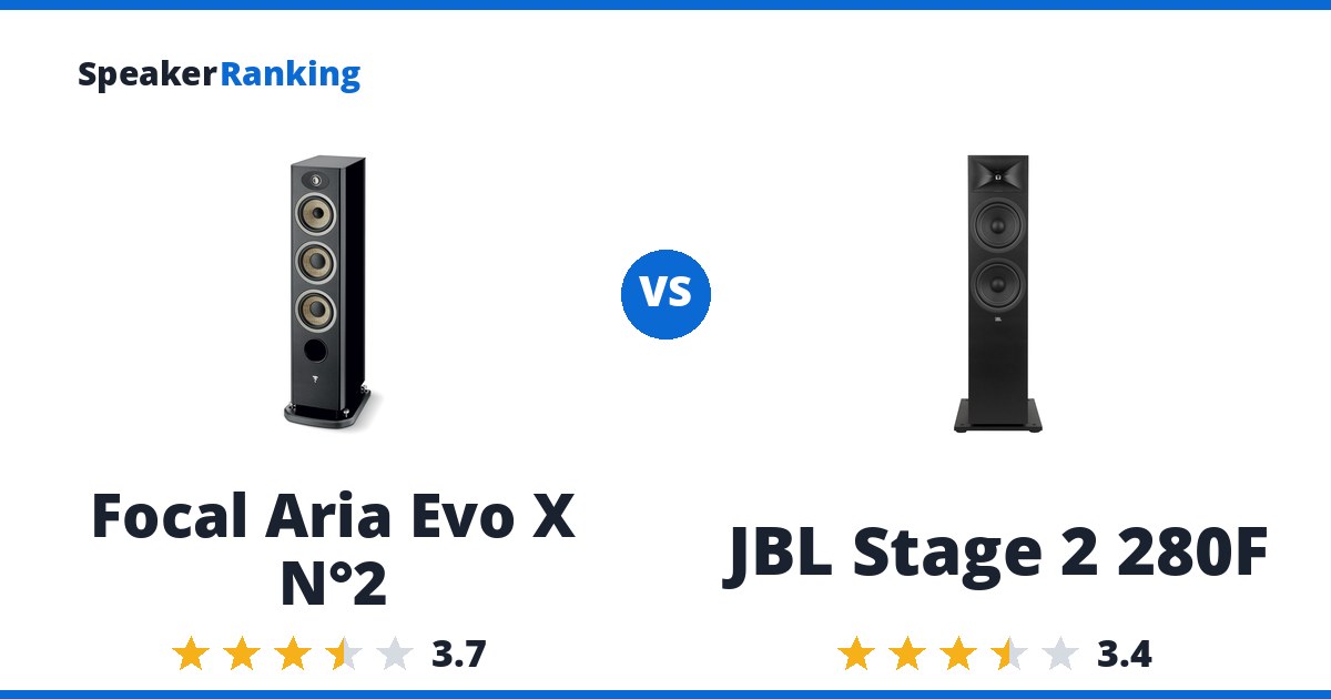 Focal Aria Evo X N°2 vs JBL Stage 2 280F