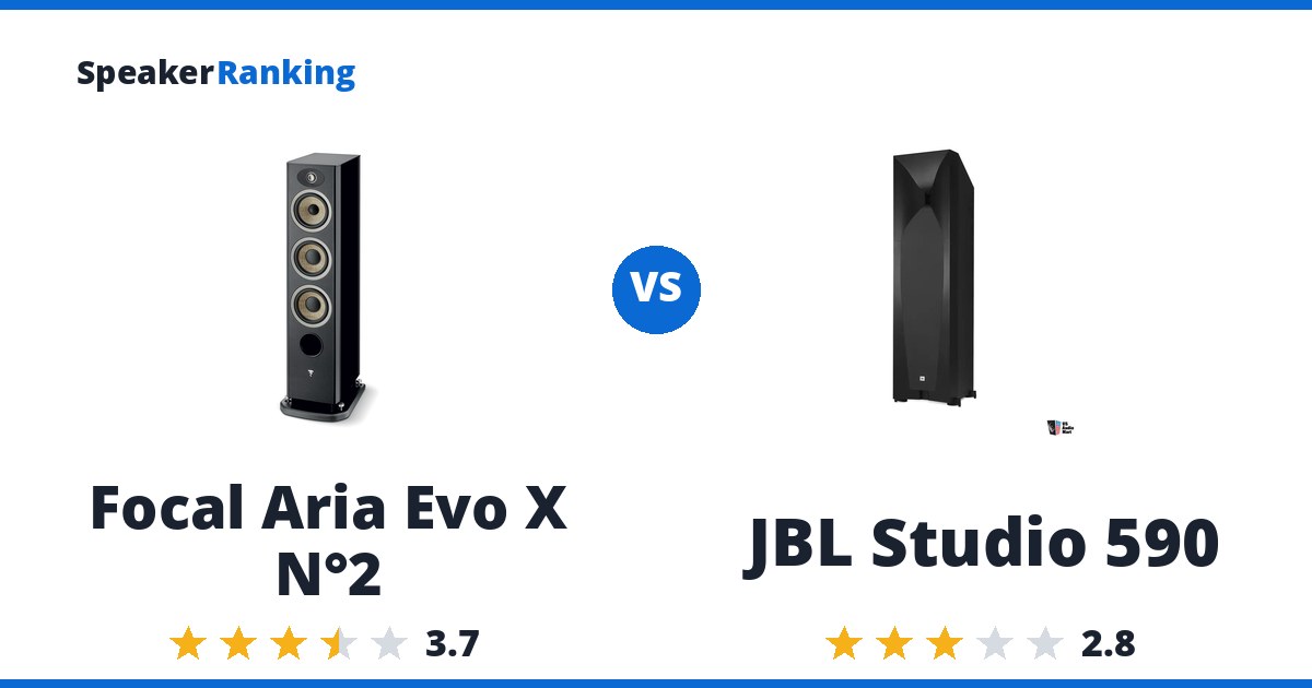 Focal Aria Evo X N°2 vs JBL Studio 590