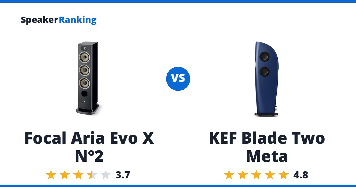 Focal Aria Evo X N°2 vs KEF Blade Two Meta