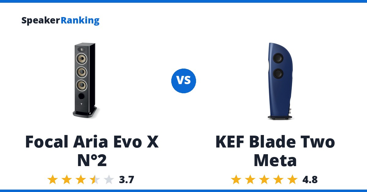 Focal Aria Evo X N°2 vs KEF Blade Two Meta