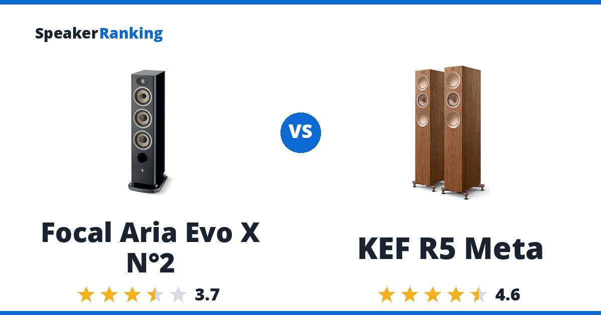 Focal Aria Evo X N°2 vs KEF R5 Meta