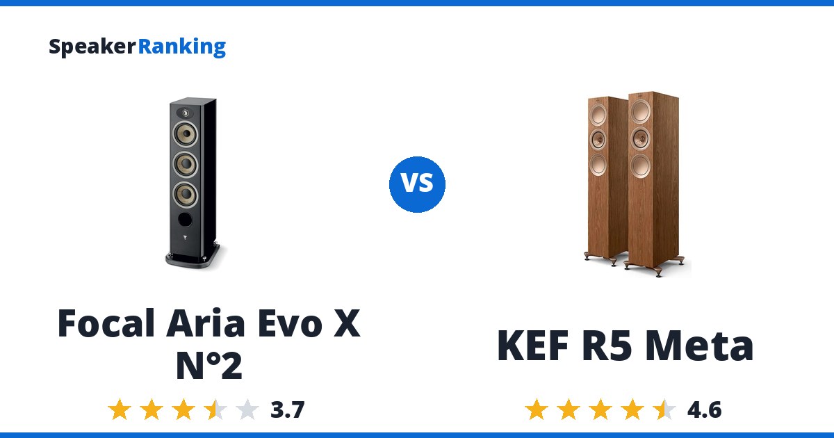Focal Aria Evo X N°2 vs KEF R5 Meta