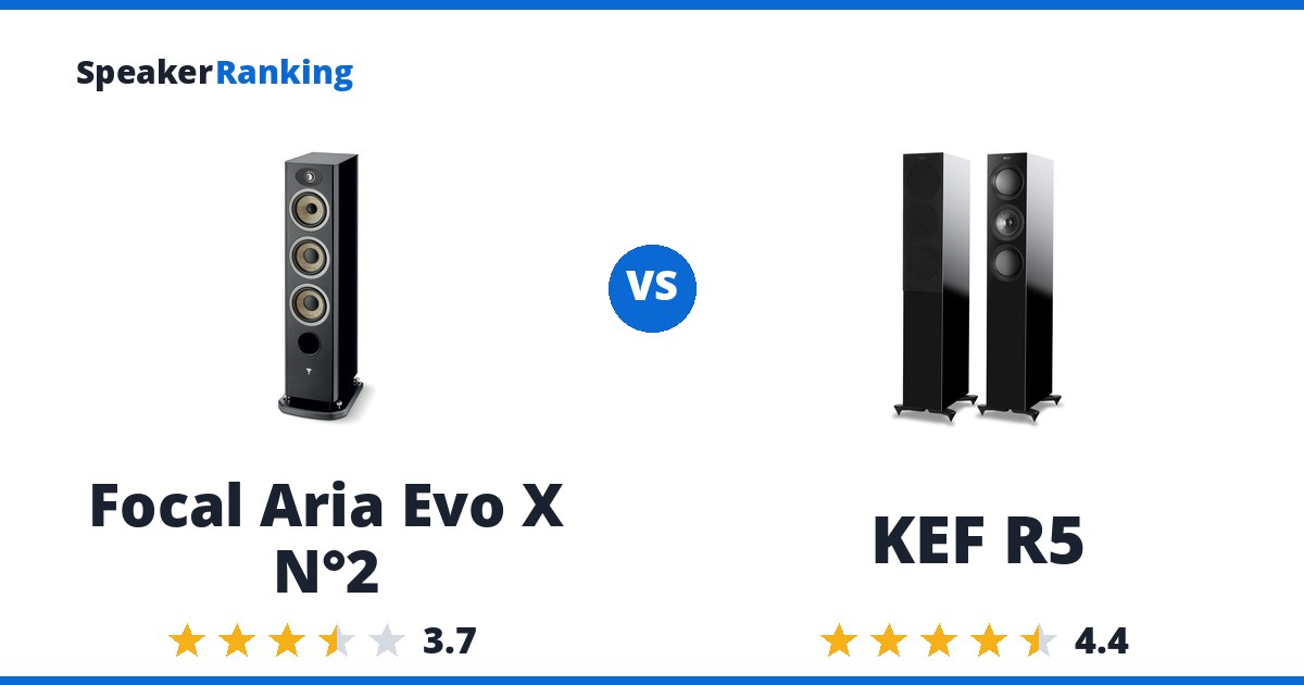 Focal Aria Evo X N°2 vs KEF R5