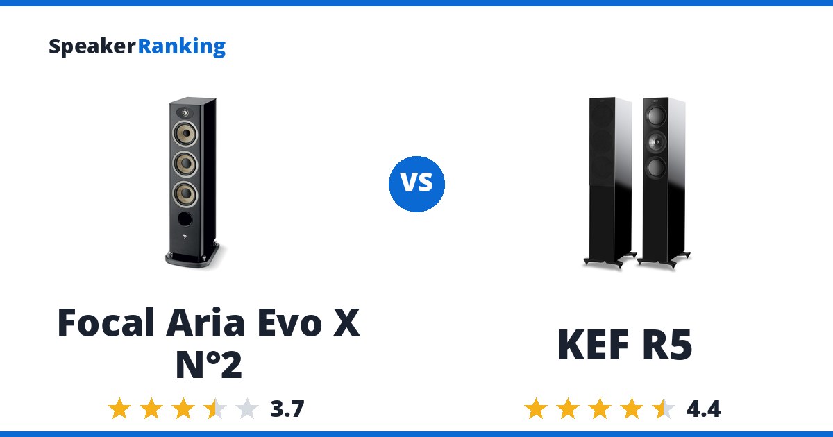Focal Aria Evo X N°2 vs KEF R5