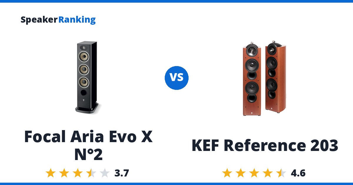 Focal Aria Evo X N°2 vs KEF Reference 203