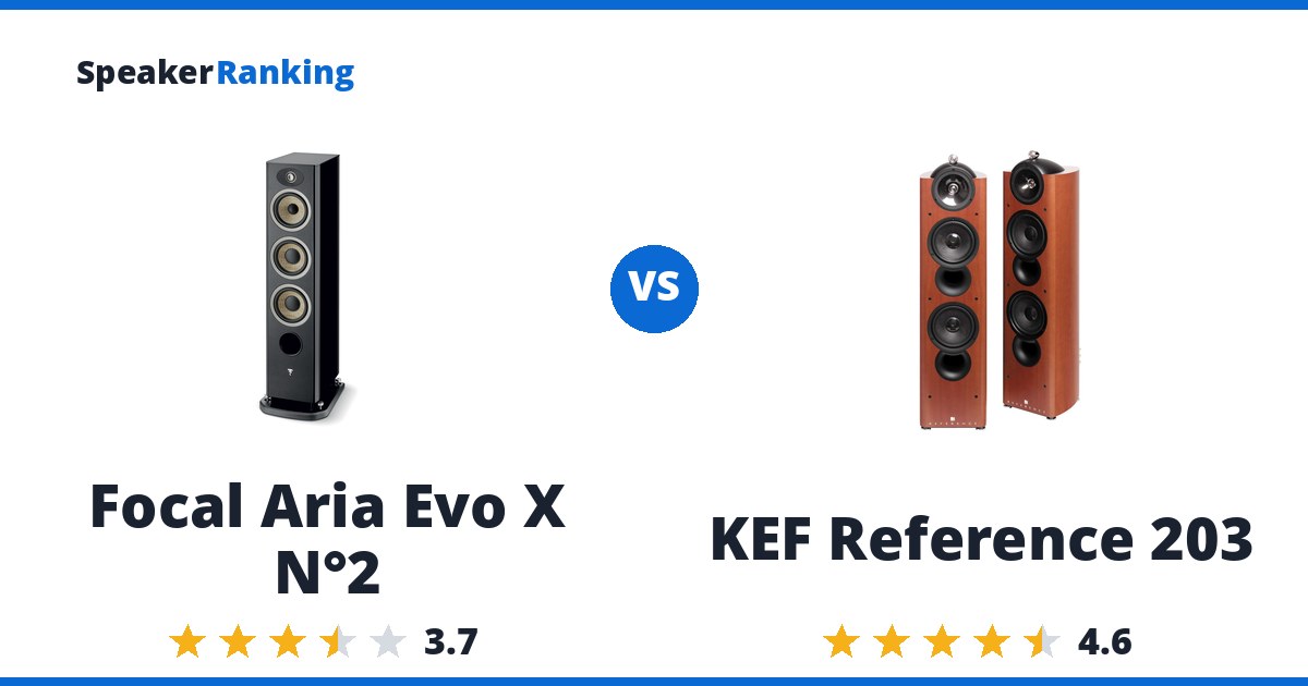 Focal Aria Evo X N°2 vs KEF Reference 203