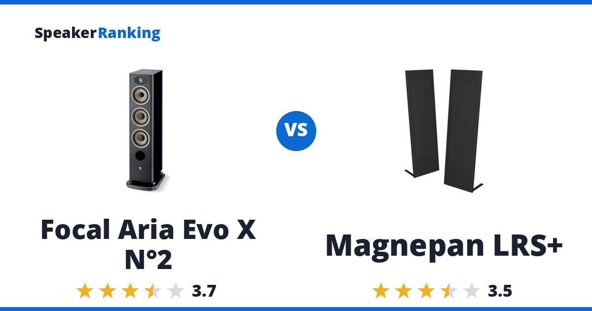 Focal Aria Evo X N°2 vs Magnepan LRS+