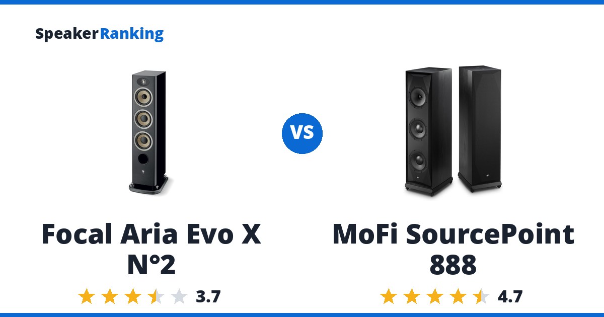 Focal Aria Evo X N°2 vs MoFi SourcePoint 888