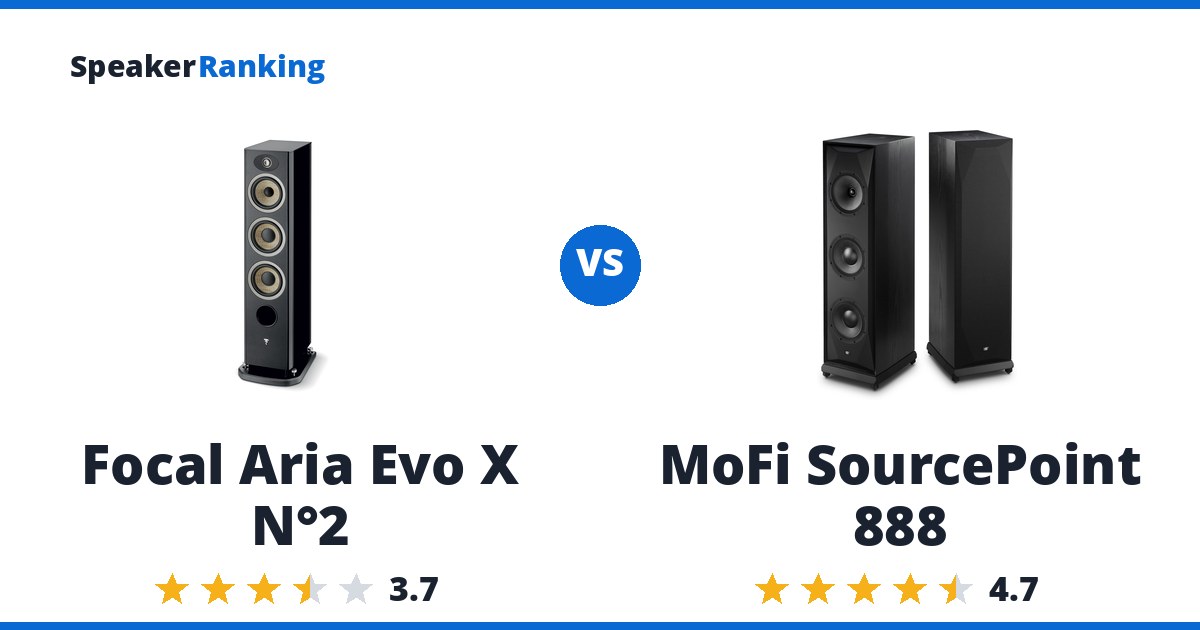 Focal Aria Evo X N°2 vs MoFi SourcePoint 888