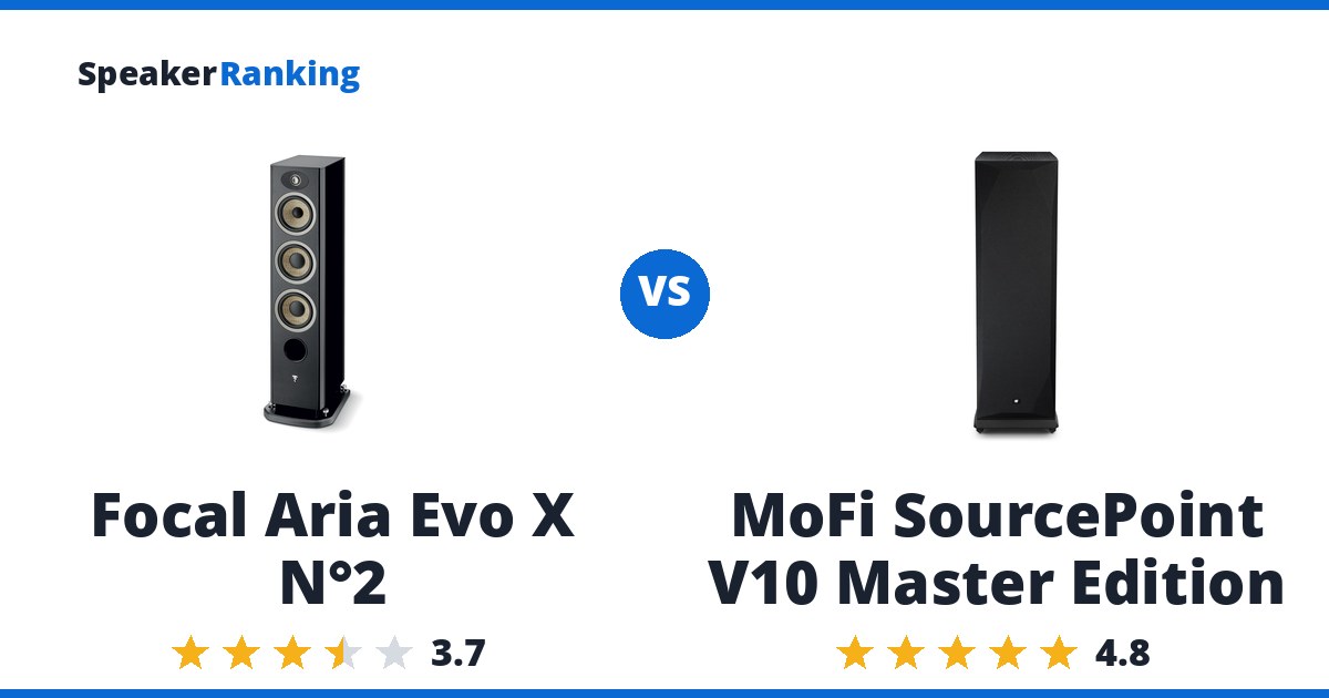Focal Aria Evo X N°2 vs MoFi SourcePoint V10 Master Edition