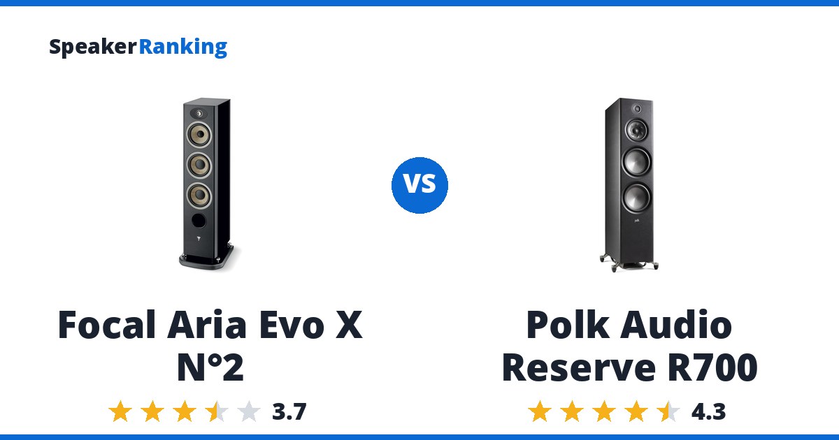 Focal Aria Evo X N°2 vs Polk Audio Reserve R700