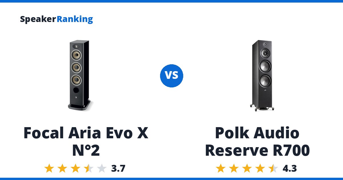 Focal Aria Evo X N°2 vs Polk Audio Reserve R700