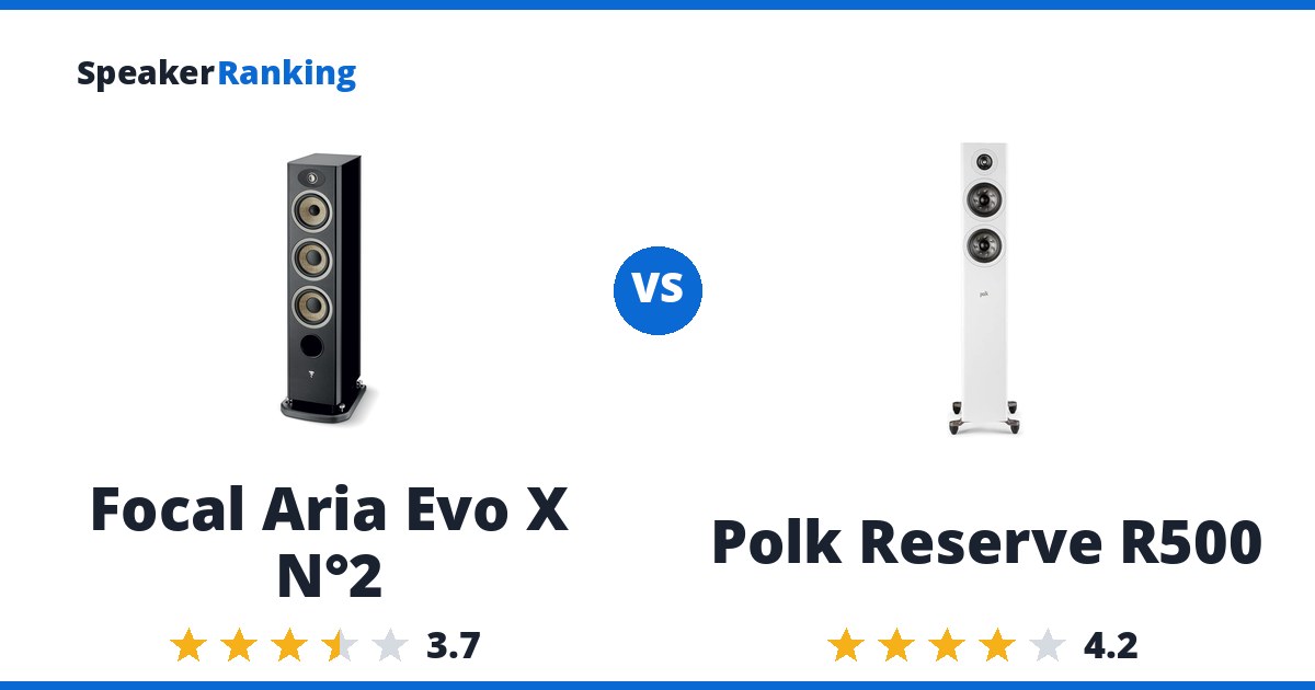 Focal Aria Evo X N°2 vs Polk Reserve R500