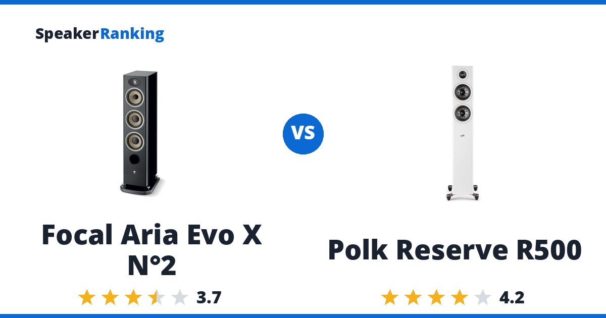 Focal Aria Evo X N°2 vs Polk Reserve R500