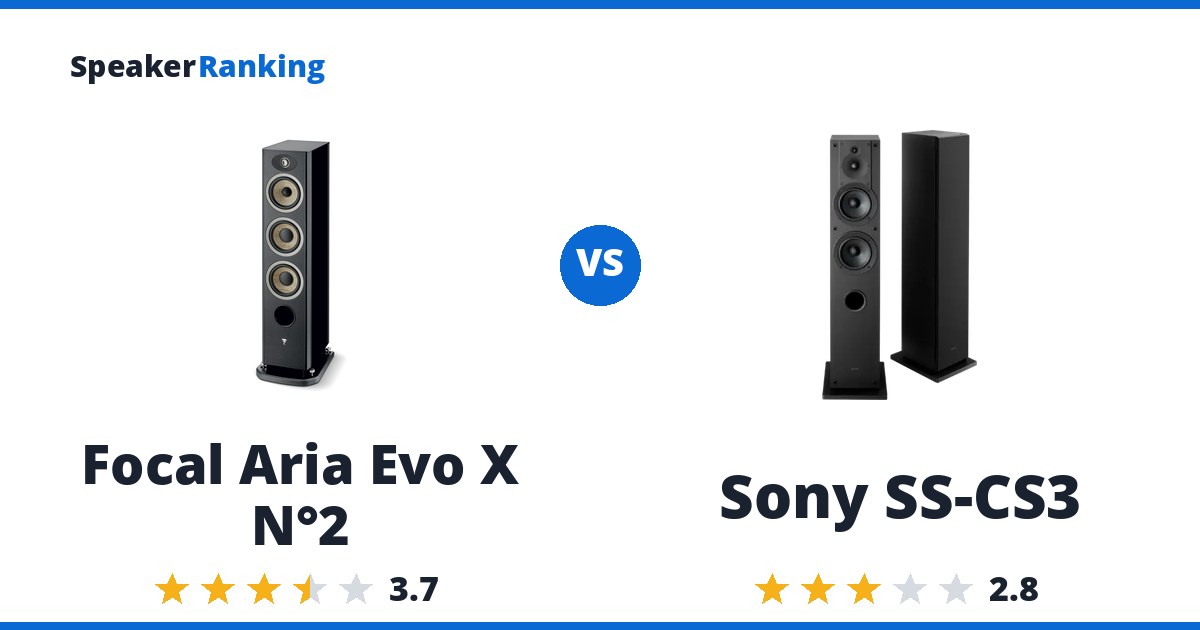 Focal Aria Evo X N°2 vs Sony SS-CS3