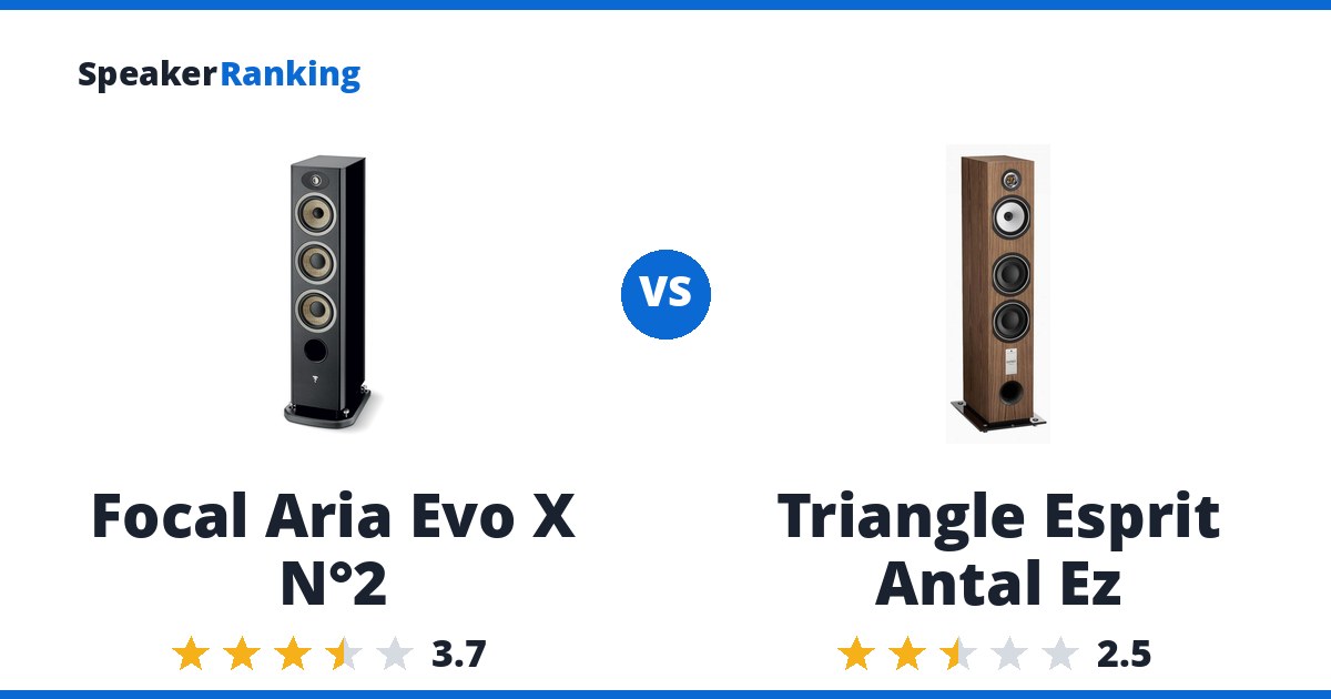 Focal Aria Evo X N°2 vs Triangle Esprit Antal Ez