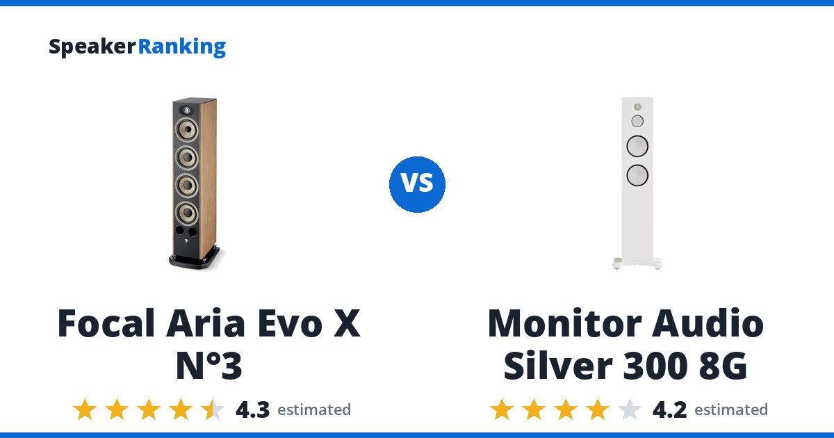 Focal Aria Evo X N°3 vs Monitor Audio Silver 300 8G