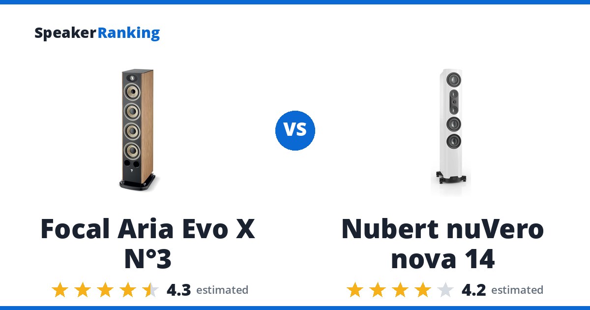 Focal Aria Evo X N°3 vs Nubert nuVero nova 14